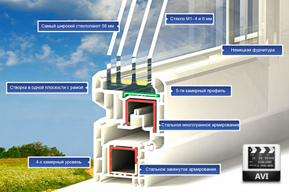 Видео-презентация для компании «Юнитек-С»