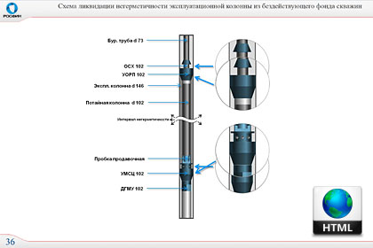 Веб-презентация для компании «РосФин»